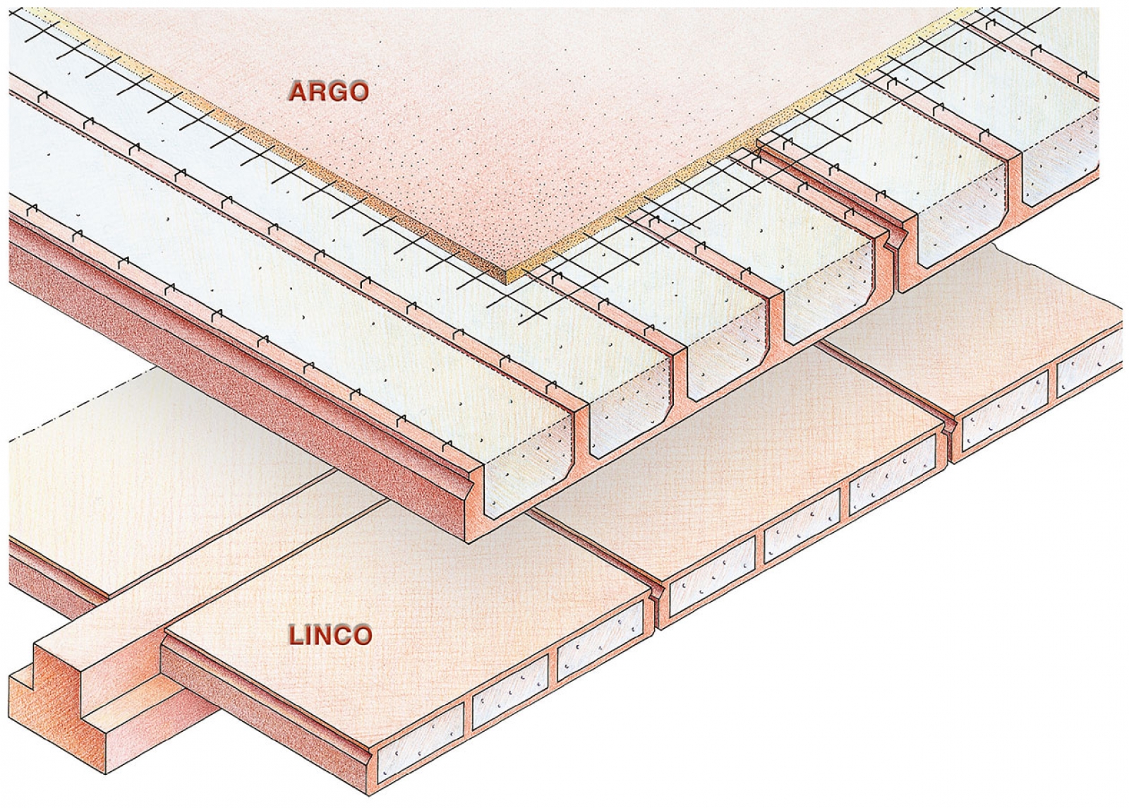 Argo e Linco